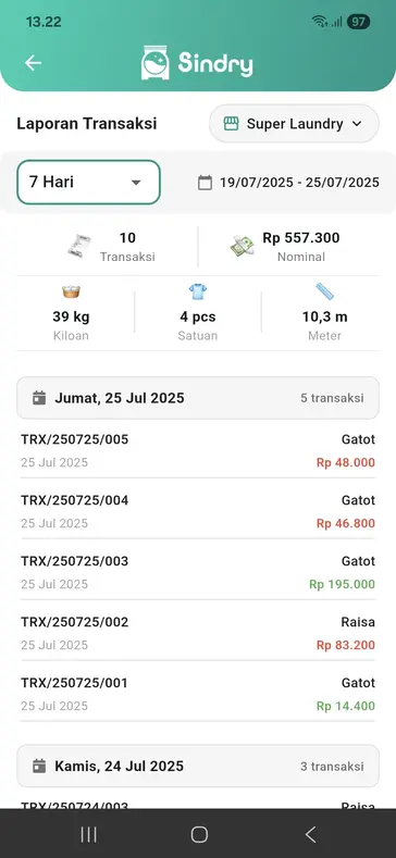 Laporan Transaksi Laundry Sindry – Analisis Keuangan Usaha Laundry
